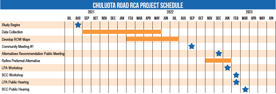 Chuluota Road project schedule